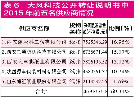 集友股份收購新三板企業(yè) 標(biāo)的公司財(cái)務(wù)數(shù)據(jù)疑點(diǎn)重重