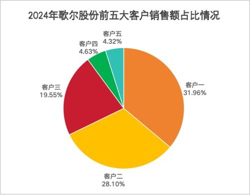 史上最大收購案！歌爾股份斥資100億元布局新戰略